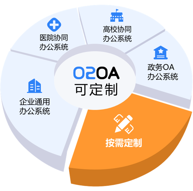 上海软件开发：解锁城市智慧之窗